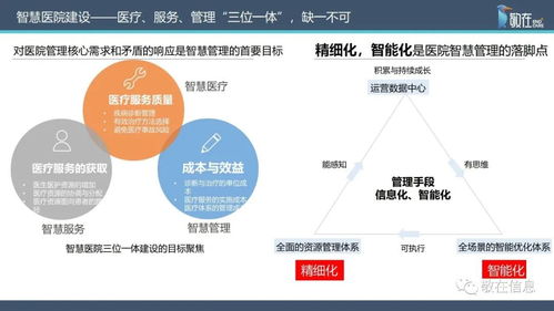 智慧管理分級標準解讀 信息技術(shù)咨詢服務(wù)全面賦能醫(yī)院管理升級